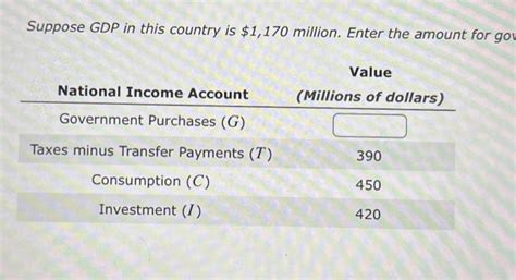 Solved Suppose Gdp In This Country Is Million Enter Chegg