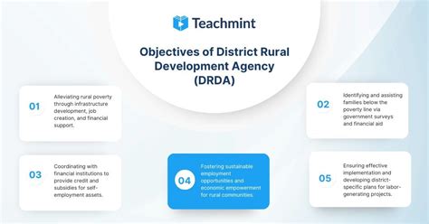 Drda Full Form District Rural Development Agency Teachmint