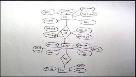 Library Management System Er Diagram - General Wiring Diagram