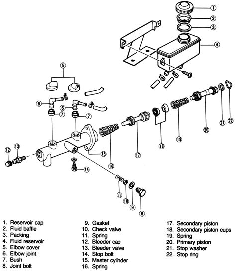 Repair Guides Brake Operating System Master Cylinder