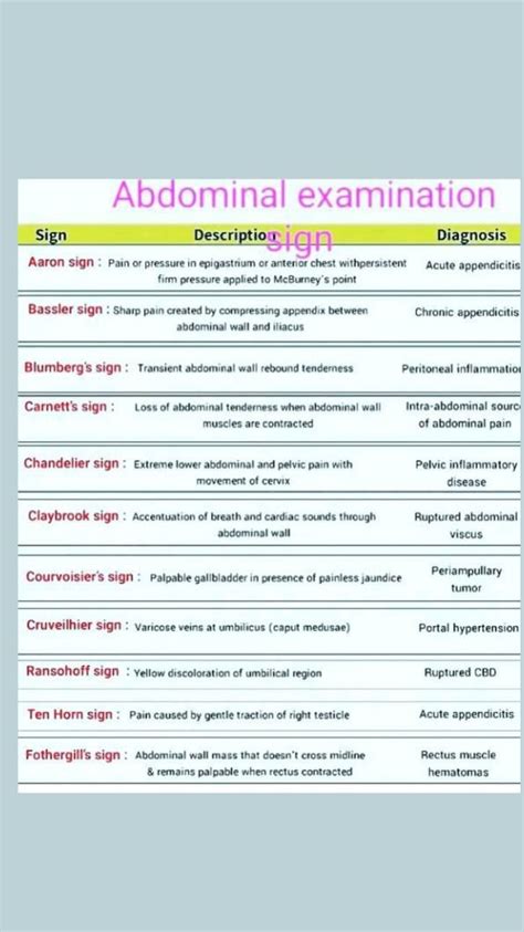 Abdominal Examination Sign Description And Diagnosis For Nursing Students