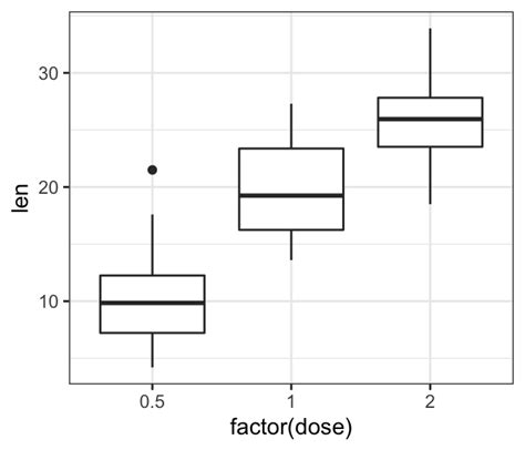 Change Axis Label Size Ggplot Labels Hot Sex Picture