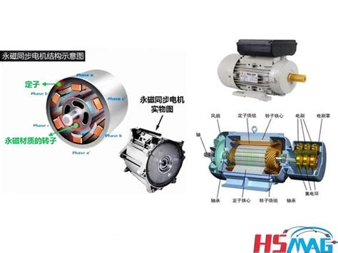 Permanent Magnet Synchronous Motor Vs Ac Induction Motor Magnets By Hsmag