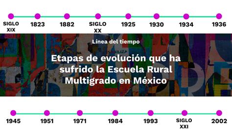 Etapas de evolución que ha sufrido la escuela rural multigrado en