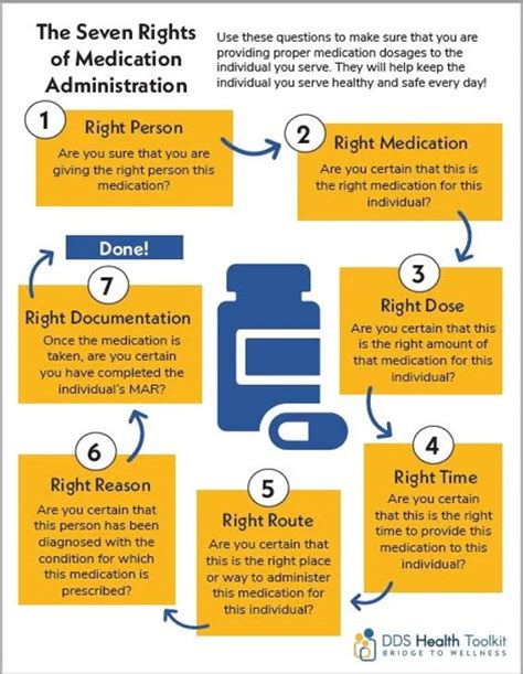 Medication Safety : CA Department of Developmental Services