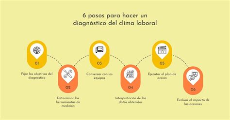 ¿cómo Mejorar El Clima Laboral En Las Empresas Vonfire