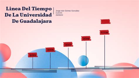 Linea Del Tiempo De La Universidad De Guadalajara by Jorge Iván Gómez ...