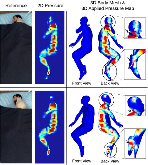 bodymap jointly predicting body mesh   applied pressure map