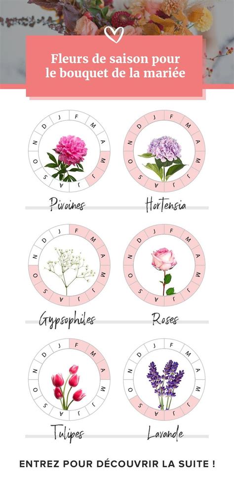 Un Bouquet De Mari E De Saison Le Calendrier Des Fleurs Garder En