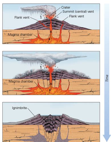 Exam 2 GEOL Flashcards Quizlet