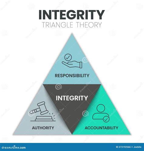 Integrity Triangle Theory Infographic Presenation Template Vector With