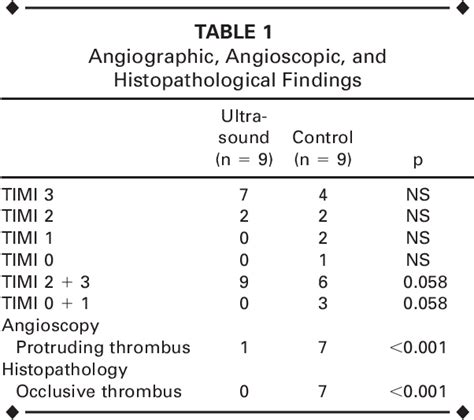 Table 1 From Arterial Thrombus Dissolution In Vivo Using A Transducer Tipped High Frequency