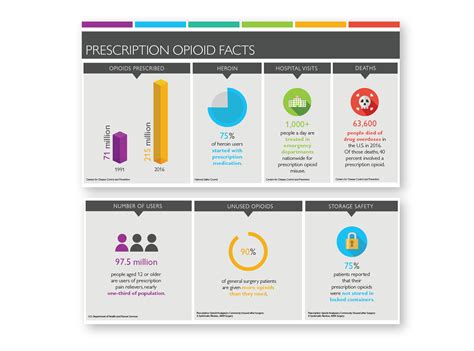 Johns Hopkins Medicine Infographics