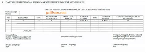 Inilah Ketentuan Pembayaran Uang Makan Terbaru Berdasarkan PMK 72 2016