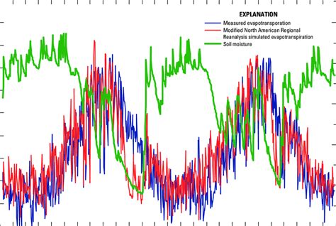 Daily Measured And Modified North American Regional Reanalysis