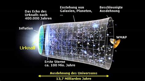 So Funktioniert Die Welt Die Entstehung Des Universums Teil 1 Youtube