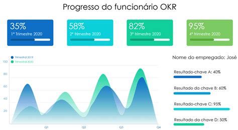 Apresenta O De Objetivos E Resultados Em Powerpoint Guia Do Excel