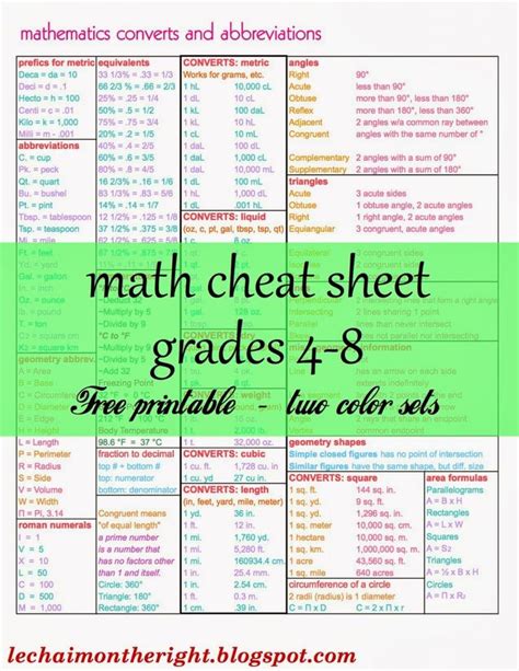 Printable Fraction Rules Cheat Sheet Printable Word Searches