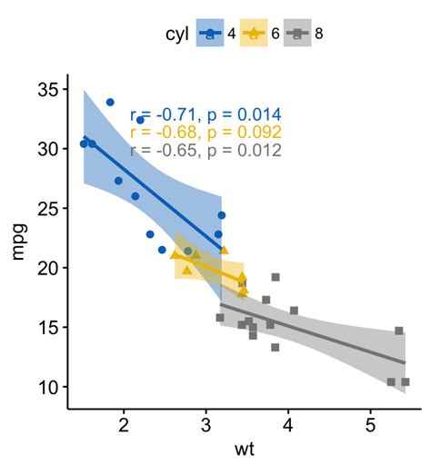 Ggplot Easy Way To Mix Multiple Graphs On The Same Page R Bloggers