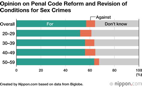 Japans Sex Crime Legislation Reforms Survey Reveals Support But Lack