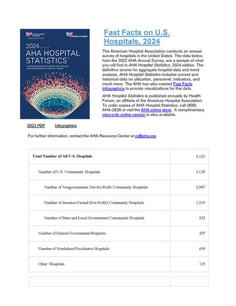 Fast Facts On U S Hospitals 2024 IFDHE