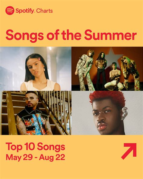 Spotify’s Top Songs and Podcasts of Summer 2021 — Spotify