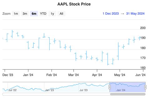 Highcharts Stock Highcharts