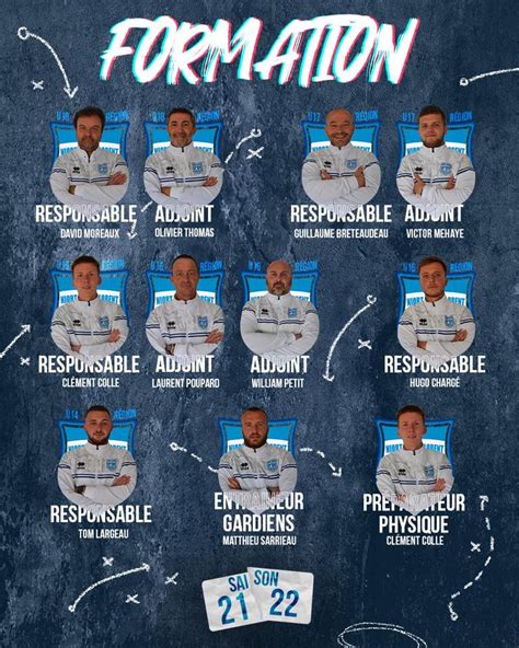 Organigramme Formation Saison 2021 2022