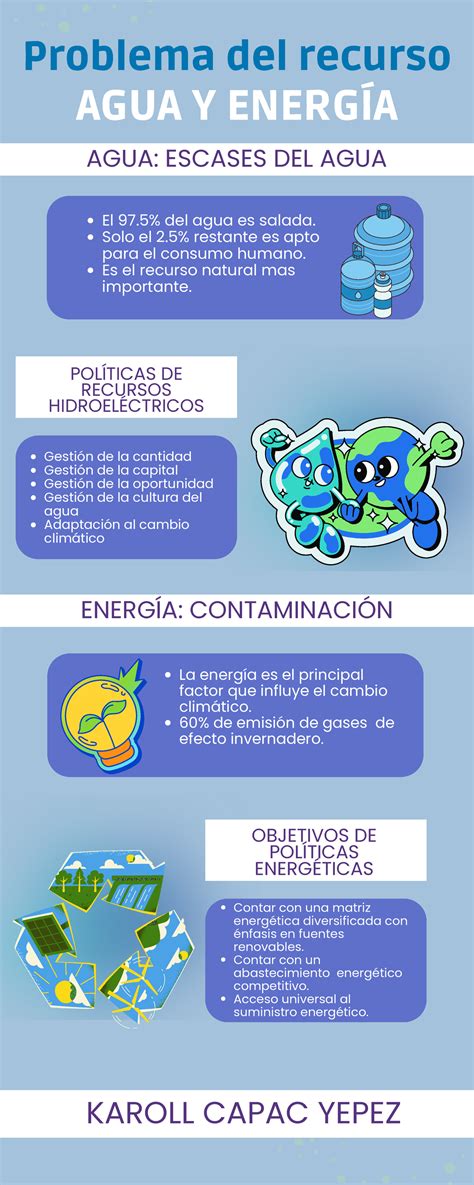 Agua Y Energia Infografia Del Agua Y La Energ A Problema Del