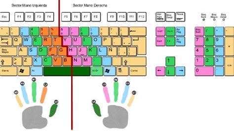 Tecnicas Para El Manejo Del Teclado TecnologÍa E InformÁtica