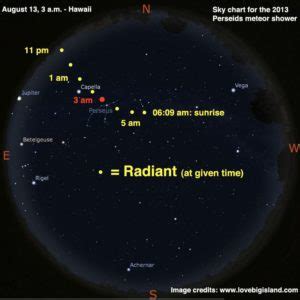 Meteor Shower viewing guide for Hawaiʻi