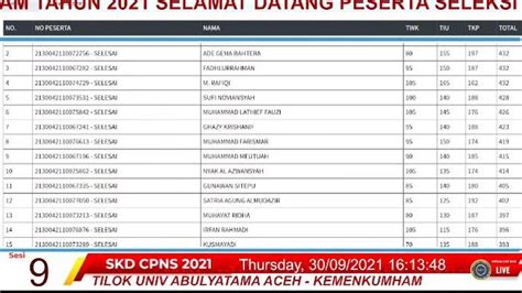 Jadwal Dan Syarat Seleksi Pppk Cpns Provinsi Kabupaten Kota Kementerian