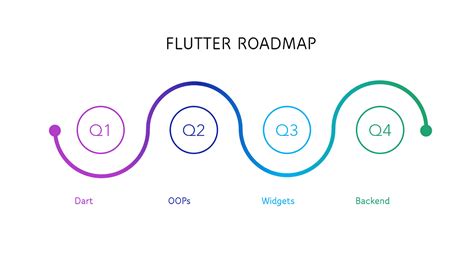 Flutter Roadmap Flutter Is A User Interface Toolkit By Premkumarrai