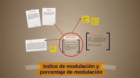 Indice De Modulaci N Y Porcentaje De Modulaci N By On Prezi