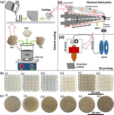 High Throughput Screening Of D Printable Resins Adjusting Off