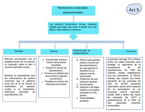 Barreras Arancelarias Mapa Conceptual Jlibalwsap The Best Porn Website