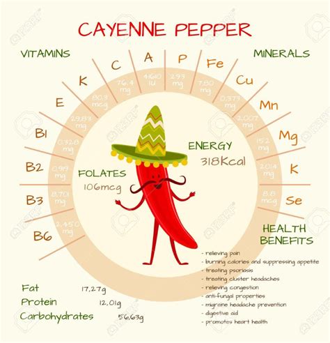 Health Benefits Of Cayenne Pepper Really Ultimate Forces Challenge