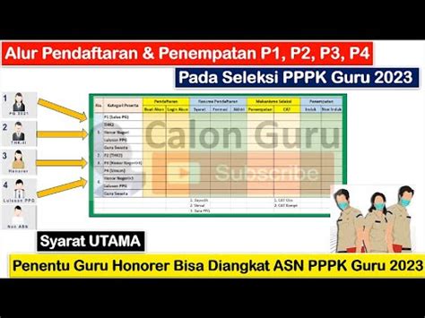 CATAT Alur Pendaftaran Penempatan P1 P2 P3 P4 Pada Seleksi PPPK