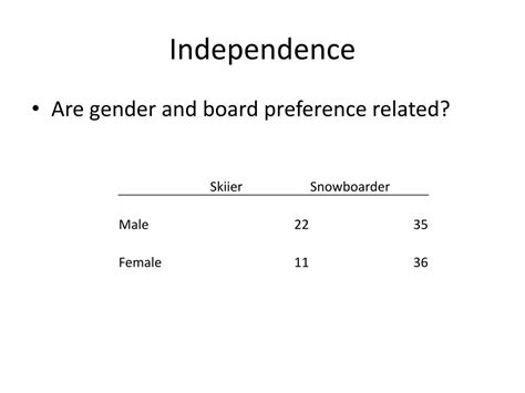 Ppt Chi Squared Test Of Independence Powerpoint Presentation Free Download Id2521296