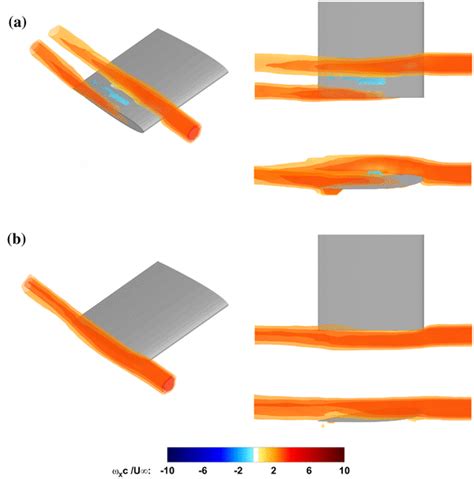 Isosurfaces Of Time Averaged Vorticity Magnitude Coloured By Streamwise