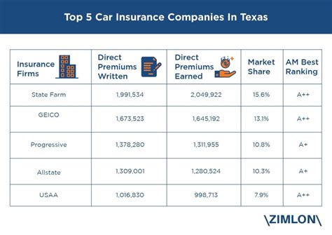 Quelles Sont Les Meilleures Compagnies D Assurance Auto Euroquality