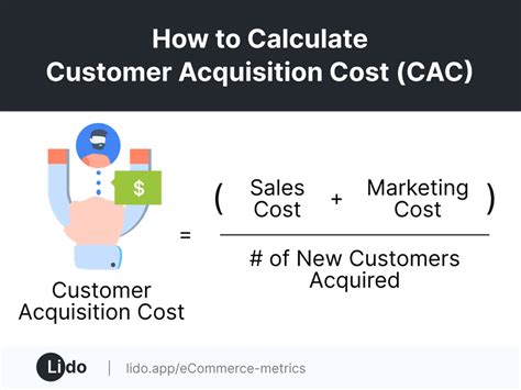 What Is Customer Acquisition Cost Definition Calculation And Examples