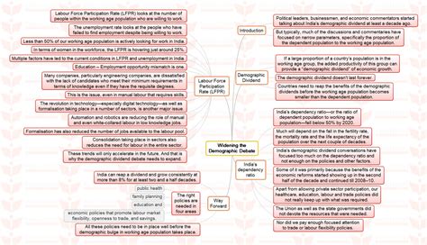 Mission Mindmap Widening The Demographic Debate Insights Ias