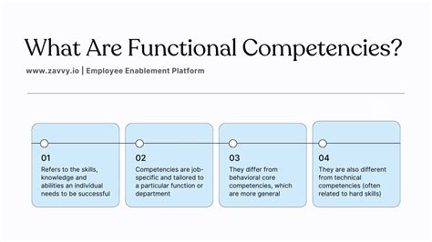 Functional Competencies Examples To Add To Your Company S