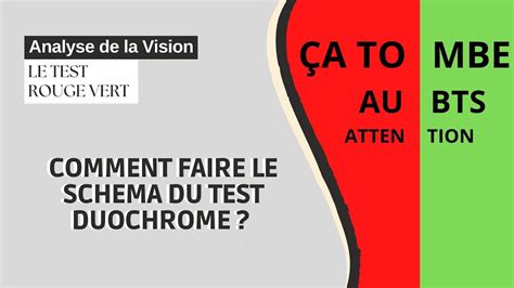 Comment faire le schéma du test rouge vert en analyse de la vision