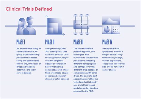 A New Phase For Clinical Trials University Of California