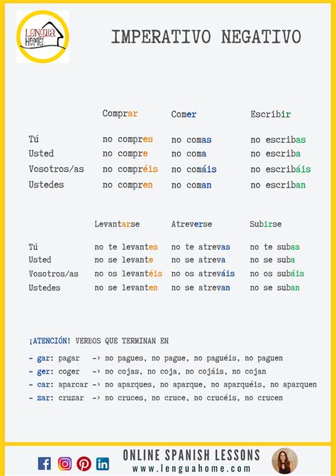 IMPERATIVO NEGATIVO EN ESPAÑOL