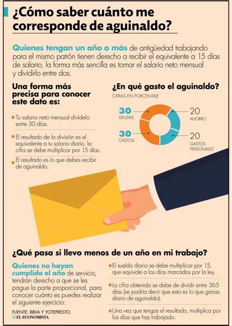 Cómo calcular el aguinaldo de 2022