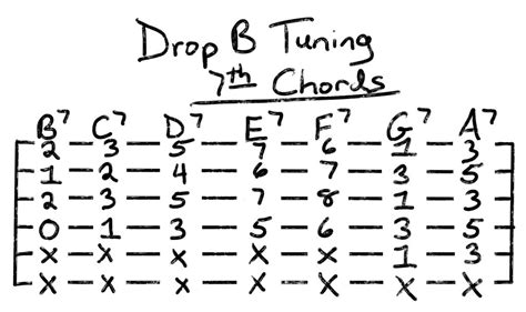 Drop B Tuning: How Low Can You Go? - Grow Guitar