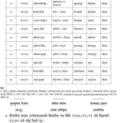 Lok Sewa Aayog Hetauda Local Level Th Sub Engineer Final Result And